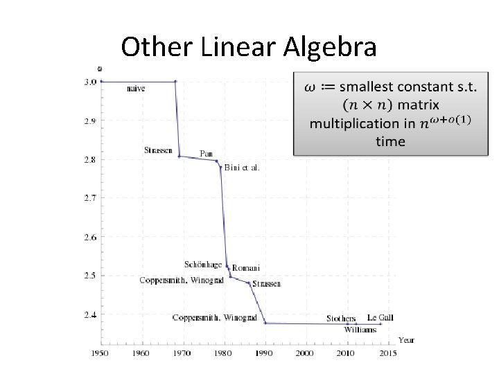 Other Linear Algebra 