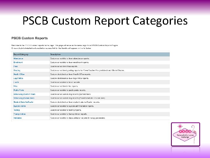 PSCB Custom Report Categories 