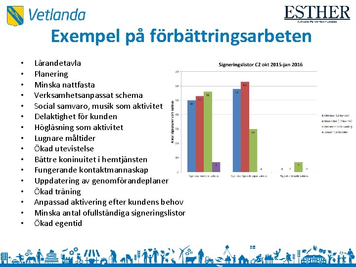 Exempel på förbättringsarbeten • • • • Lärandetavla Planering Minska nattfasta Verksamhetsanpassat schema Social