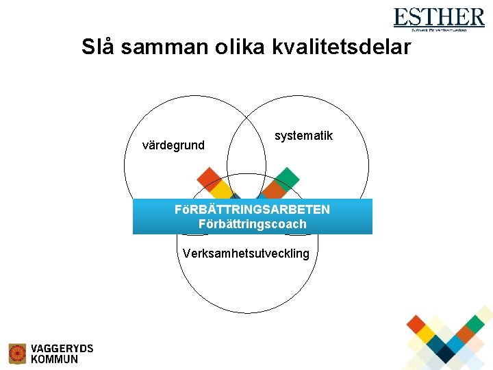 Slå samman olika kvalitetsdelar värdegrund systematik FöRBÄTTRINGSARBETEN Förbättringscoach Verksamhetsutveckling 