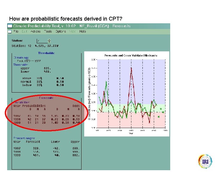 How are probabilistic forecasts derived in CPT? 
