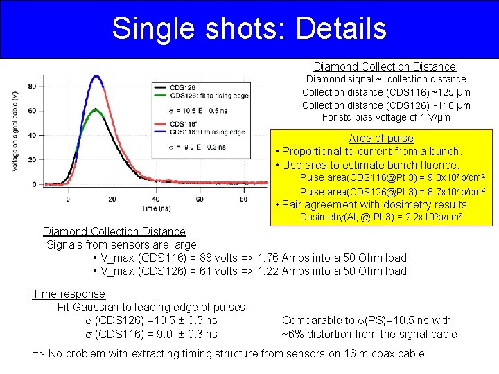 Single shots: Details Diamond Collection Distance Diamond signal ~ collection distance Collection distance (CDS