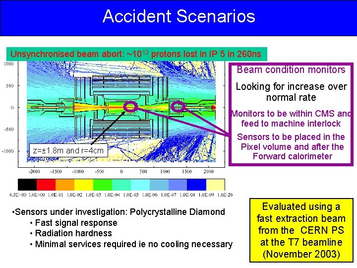 Accident Scenarios Unsynchronised beam abort: ~1012 protons lost in IP 5 in 260 ns
