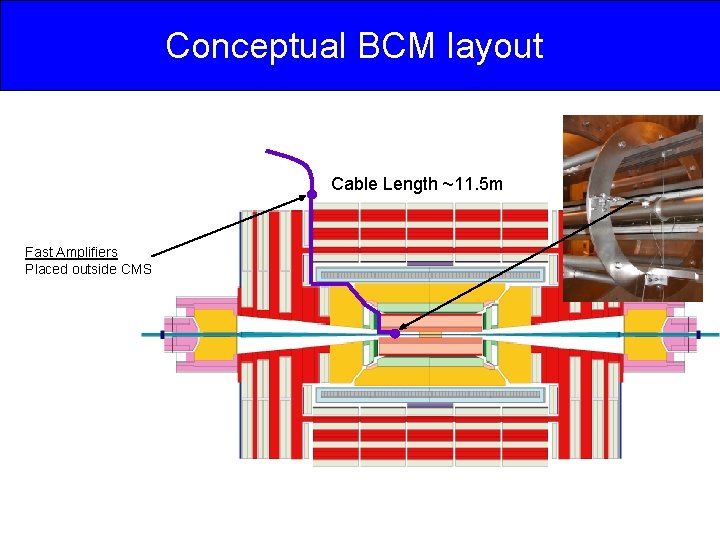 Conceptual BCM layout Cable Length ~11. 5 m Fast Amplifiers Placed outside CMS 