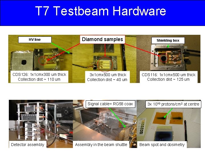 T 7 Testbeam Hardware HV line CDS 126: 1 x 1 cmx 300 um