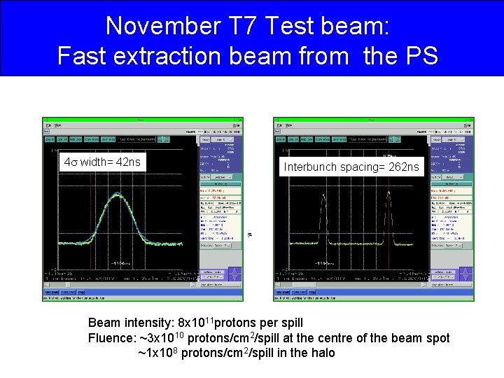 November T 7 Test beam: Fast extraction beam from the PS 4 width= 42