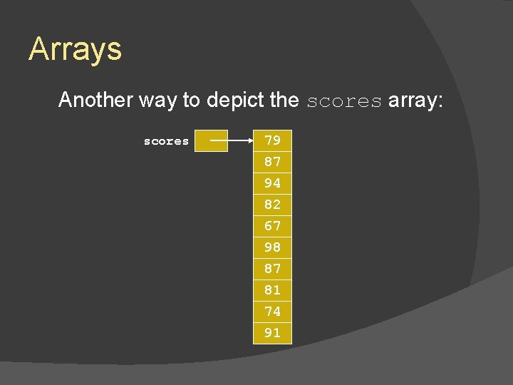 Arrays Another way to depict the scores array: scores 79 87 94 82 67 Arrays Another way to depict the scores array: scores 79 87 94 82 67