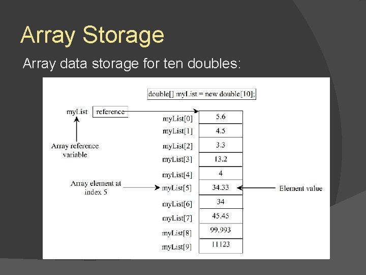 Array Storage Array data storage for ten doubles: Array Storage Array data storage for ten doubles: