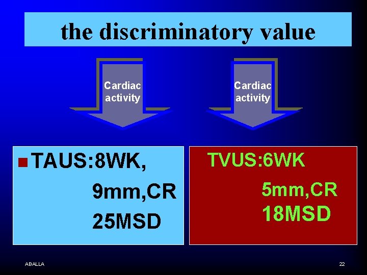 the discriminatory value Cardiac activity n TAUS: 8 WK, 9 mm, CR 25 MSD