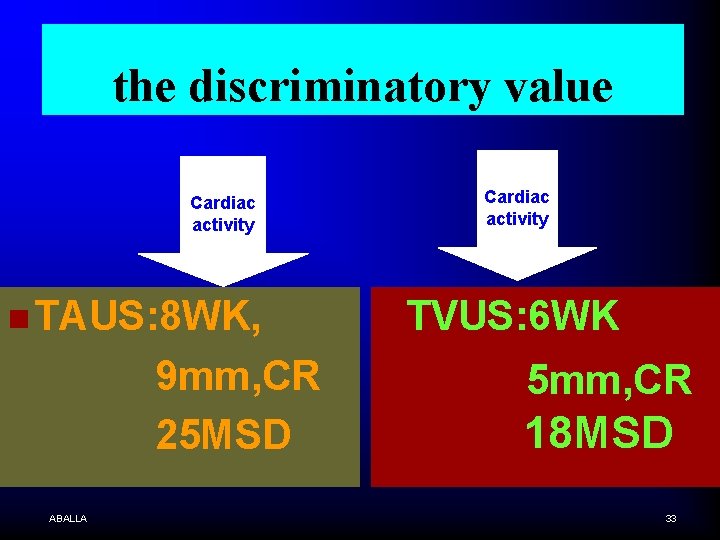 the discriminatory value Cardiac activity n TAUS: 8 WK, 9 mm, CR 25 MSD