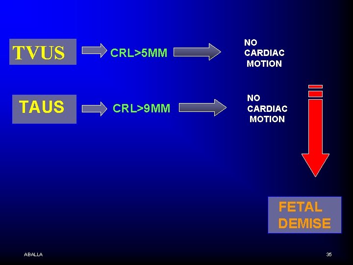 TVUS TAUS CRL>5 MM CRL>9 MM NO CARDIAC MOTION FETAL DEMISE ABALLA 35 