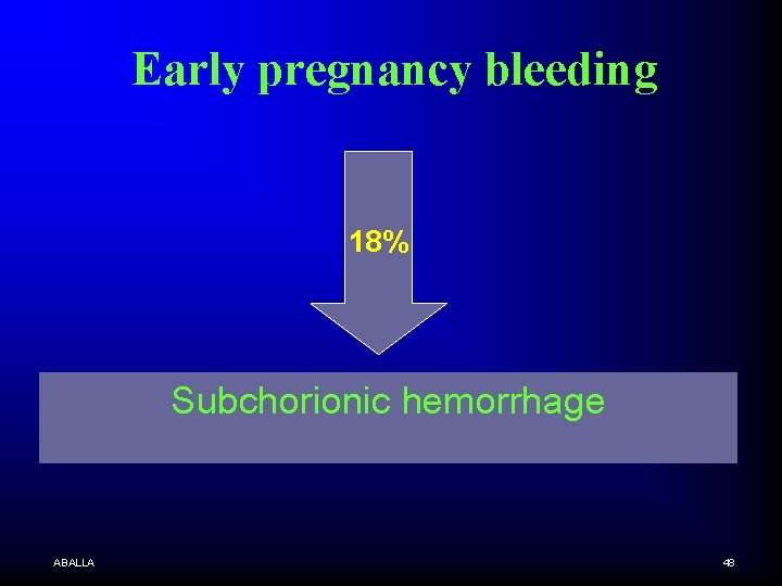 Early pregnancy bleeding 18% Subchorionic hemorrhage ABALLA 48 