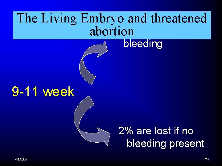 The Living Embryo and threatened 4 % are lost With abortion bleeding 9 -11