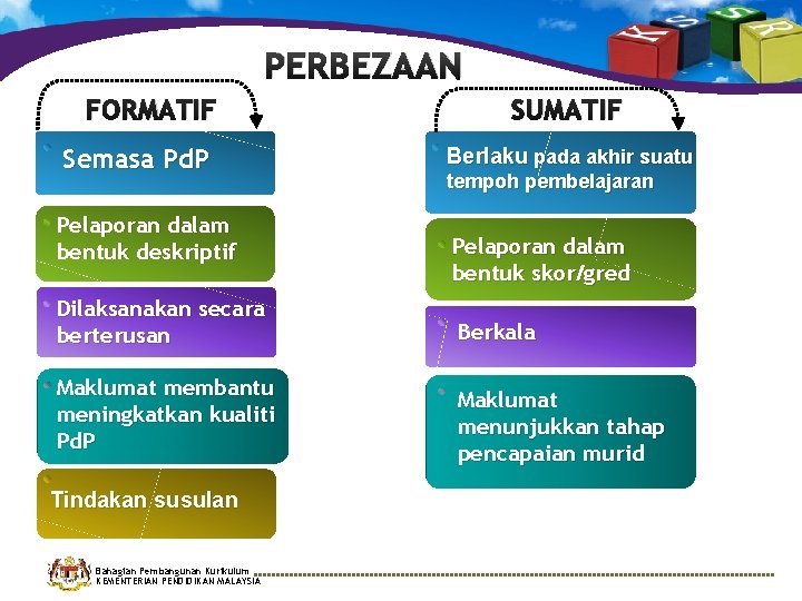 PERBEZAAN FORMATIF Semasa Pd. P Pelaporan dalam bentuk deskriptif Dilaksanakan secara berterusan Maklumat membantu