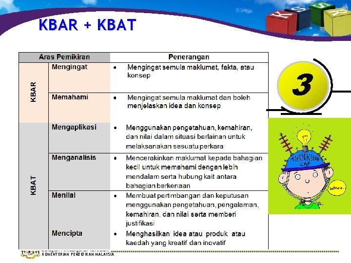 KBAR + KBAT 3 Bahagian Pembangunan Kurikulum KEMENTERIAN PENDIDIKAN MALAYSIA 