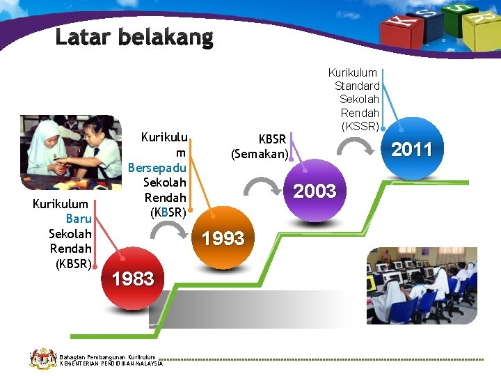 Latar belakang • Kurikulu m Bersepadu Sekolah Rendah (KBSR) • Kurikulum Baru Sekolah Rendah