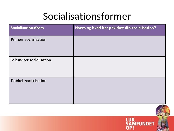 Socialisationsformer Socialisationsform Primær socialisation Sekundær socialisation Dobbeltsocialisation Hvem og hvad har påvirket din socialisation?