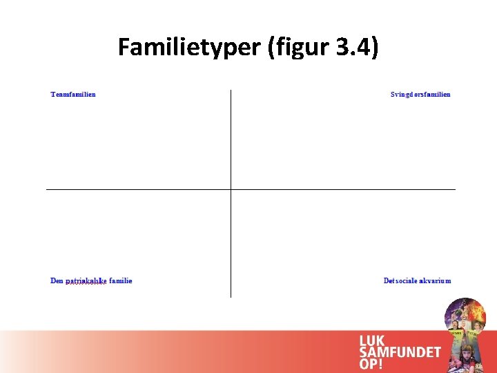 Familietyper (figur 3. 4) 