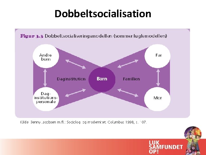 Dobbeltsocialisation 