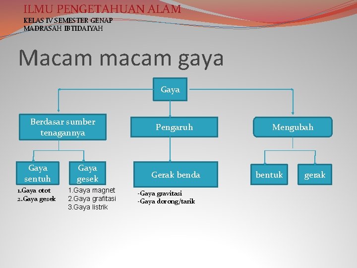 ILMU PENGETAHUAN ALAM KELAS IV SEMESTER GENAP MADRASAH IBTIDAIYAH Macam macam gaya Gaya Berdasar