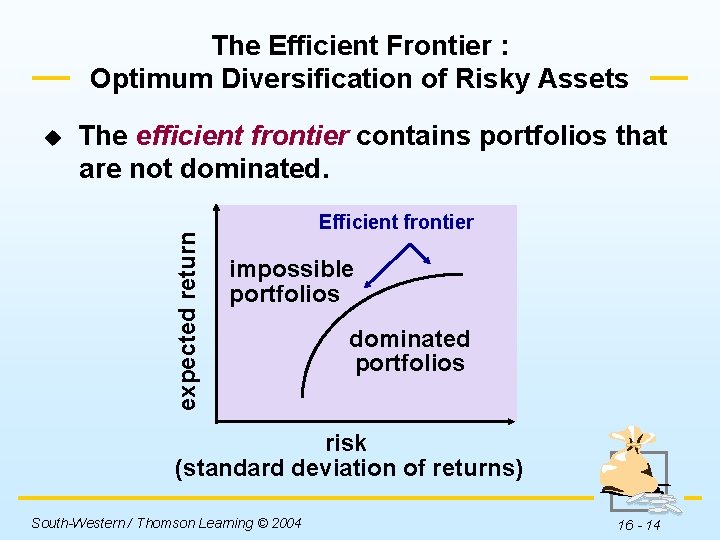 The Efficient Frontier : Optimum Diversification of Risky Assets The efficient frontier contains portfolios