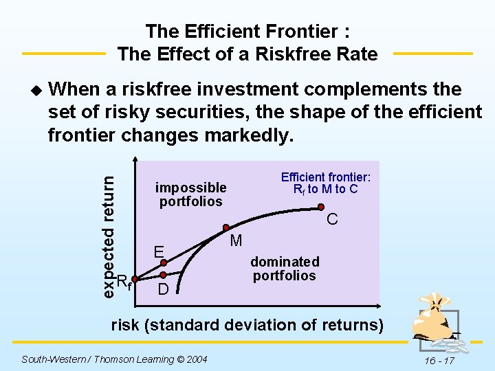 The Efficient Frontier : The Effect of a Riskfree Rate When a riskfree investment