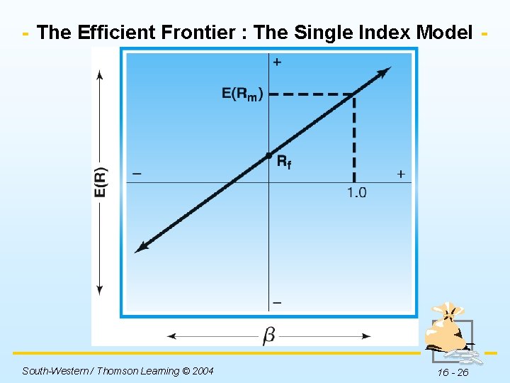 The Efficient Frontier : The Single Index Model Insert Figure 16 -11 here. South-Western