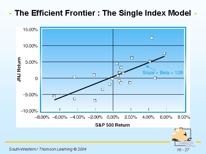 The Efficient Frontier : The Single Index Model Insert Figure 16 -12 here. South-Western