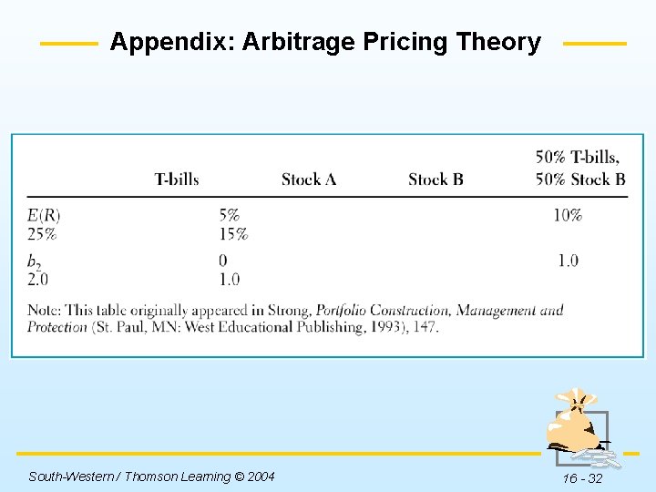 Appendix: Arbitrage Pricing Theory South-Western / Thomson Learning © 2004 16 - 32 