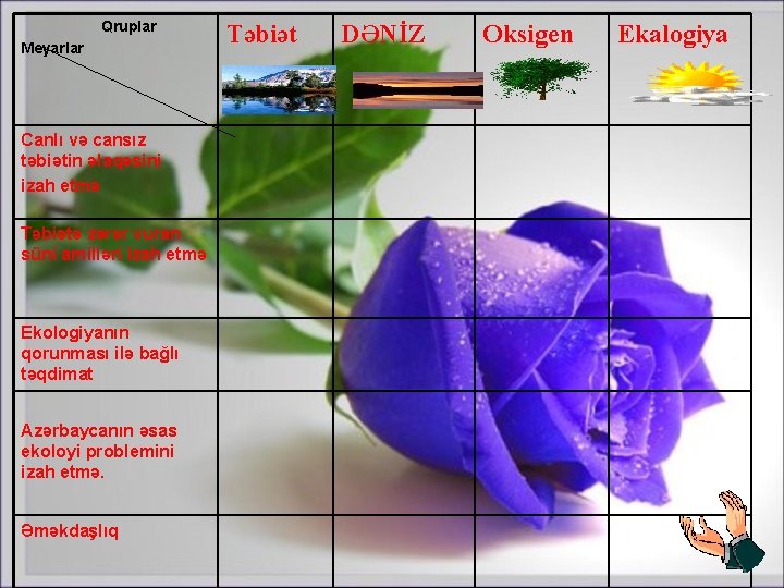 Qruplar Meyarlar Canlı və cansız təbiətin əlaqəsini izah etmə Təbiətə zərər vuran süni amilləri