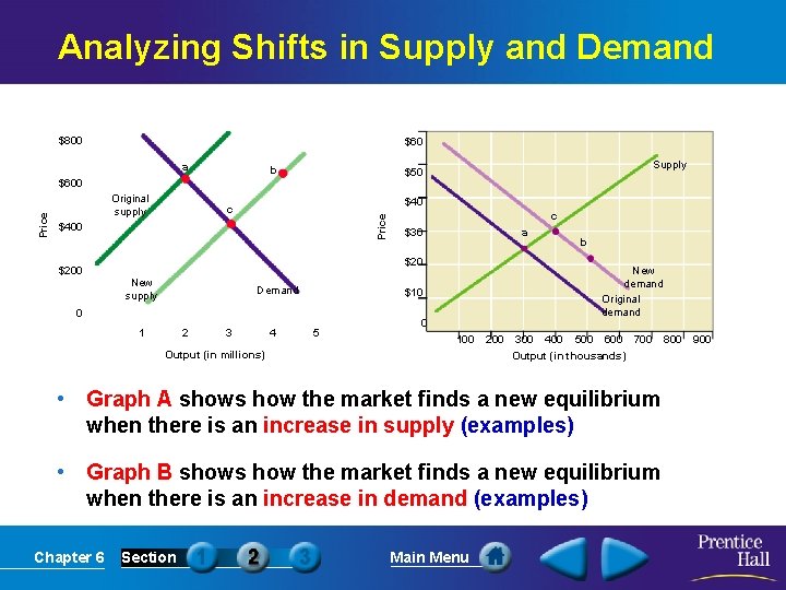 Analyzing Shifts in Supply and Demand Graph A: A Change in Supply Graph B: