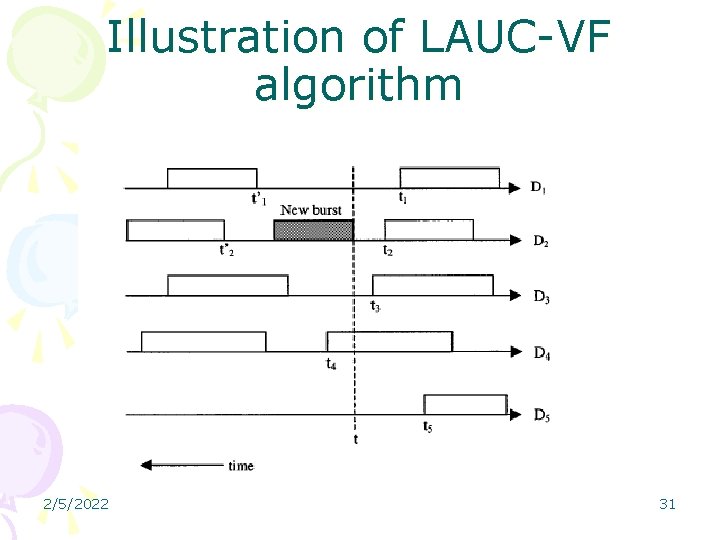 Illustration of LAUC-VF algorithm 2/5/2022 31 