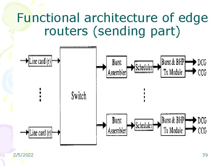 Functional architecture of edge routers (sending part) 2/5/2022 39 