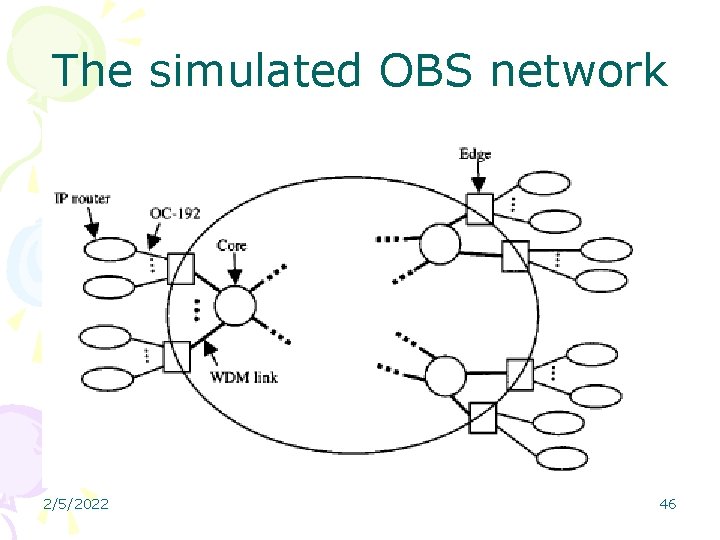 The simulated OBS network 2/5/2022 46 The simulated OBS network 2/5/2022 46