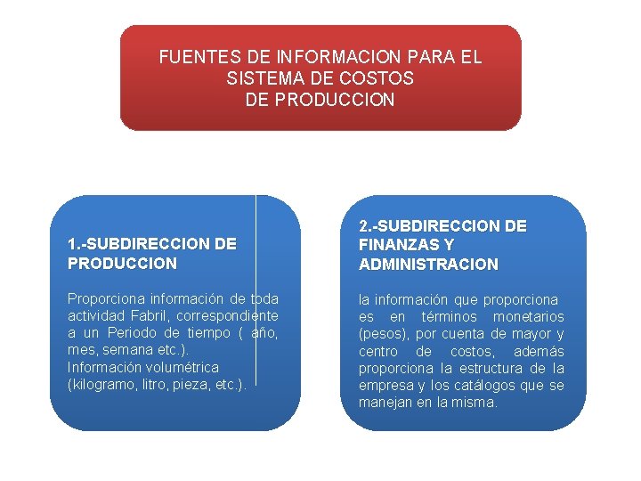 FUENTES DE INFORMACION PARA EL SISTEMA DE COSTOS DE PRODUCCION 1. -SUBDIRECCION DE PRODUCCION