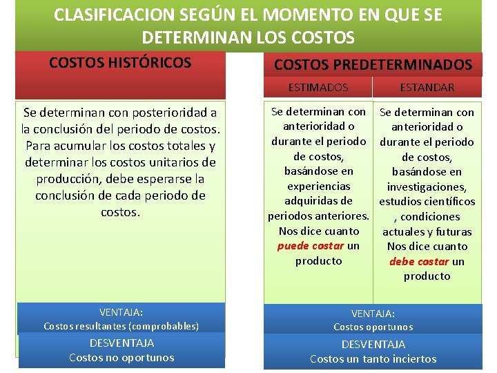 CLASIFICACION SEGÚN EL MOMENTO EN QUE SE DETERMINAN LOS COSTOS HISTÓRICOS COSTOS PREDETERMINADOS ESTIMADOS