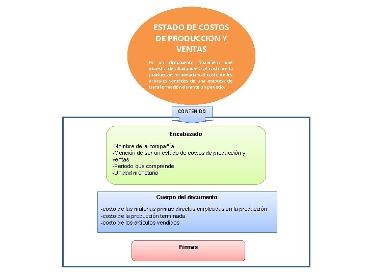 ESTADO DE COSTOS DE PRODUCCION Y VENTAS Es un documento financiero que muestra detalladamente