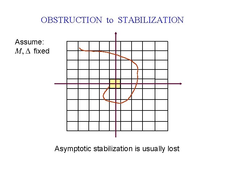 OBSTRUCTION to STABILIZATION Assume: fixed Asymptotic stabilization is usually lost 