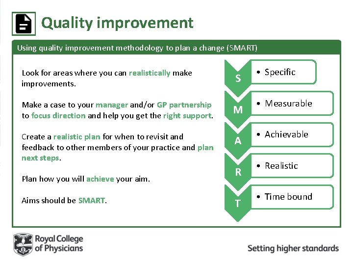 Quality improvement Using quality improvement methodology to plan a change (SMART) Look for areas