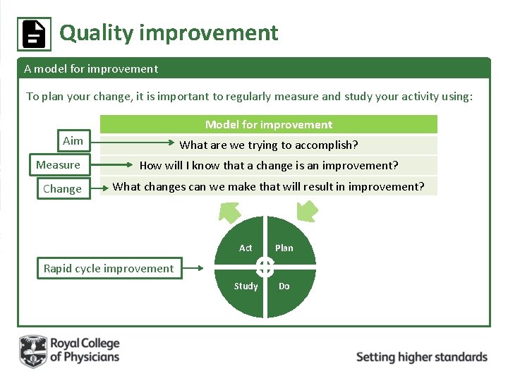 Quality improvement A model for improvement To plan your change, it is important to