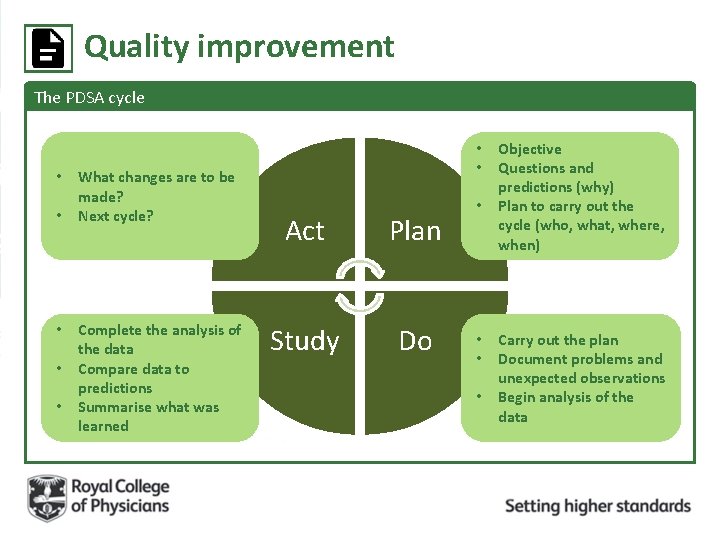 Quality improvement The PDSA cycle • • • What changes are to be made?