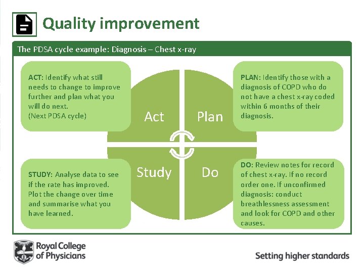 Quality improvement The PDSA cycle example: Diagnosis – Chest x-ray ACT: Identify what still