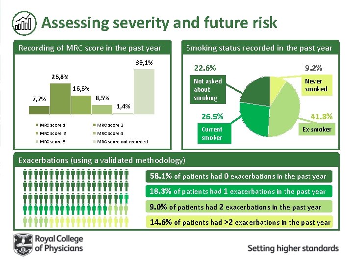 Assessing severity and future risk Recording of MRC score in the past year 39,