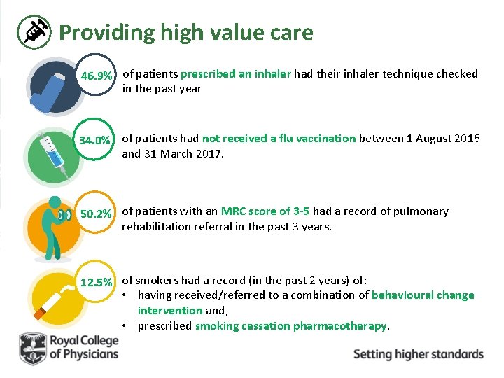 Providing high value care 46. 9% of patients prescribed an inhaler had their inhaler