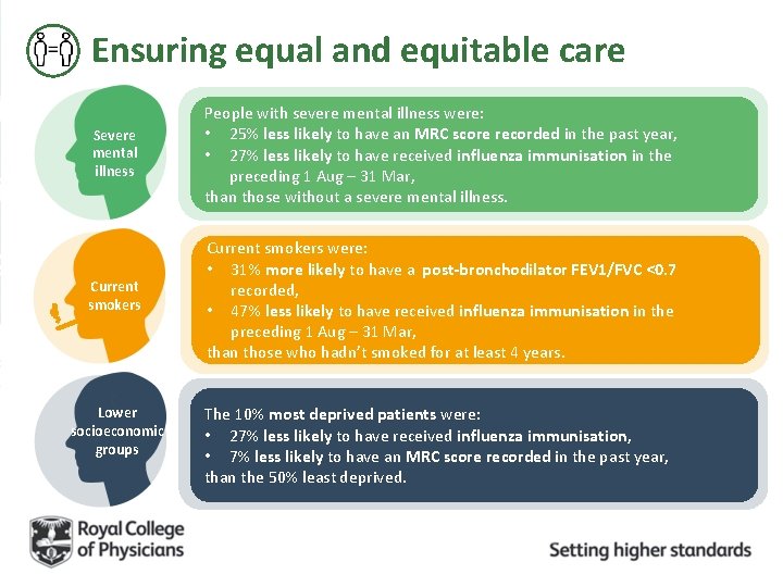 Ensuring equal and equitable care Severe mental illness People with severe mental illness were: