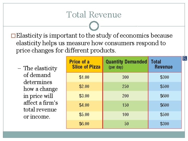 Total Revenue � Elasticity is important to the study of economics because elasticity helps