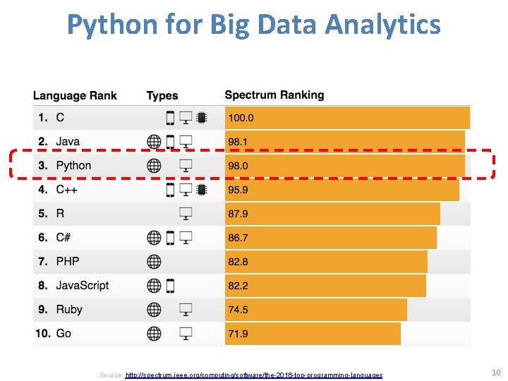 Python for Big Data Analytics Source: http: //spectrum. ieee. org/computing/software/the-2016 -top-programming-languages 10 