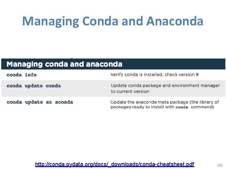Managing Conda and Anaconda http: //conda. pydata. org/docs/_downloads/conda-cheatsheet. pdf 100 