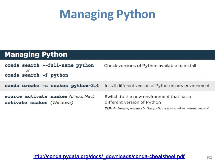 Managing Python http: //conda. pydata. org/docs/_downloads/conda-cheatsheet. pdf 102 