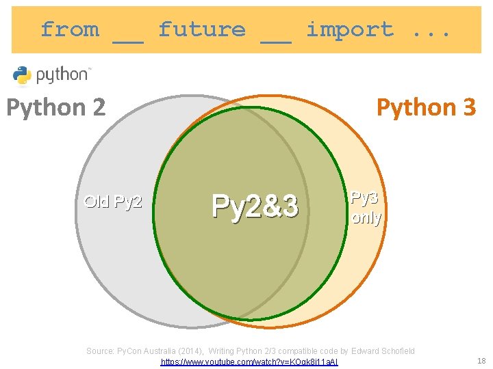 from __ future __ import. . . Python 2 Old Py 2 Python 3